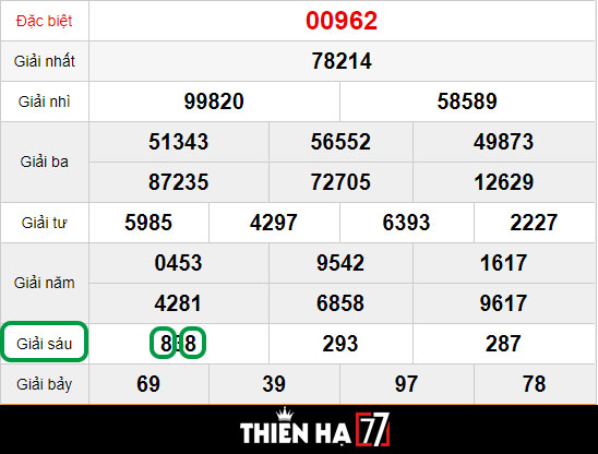 de1baa5u-hie1bb87u-lc3b4-ve1bb81-kc3a9p-gie1baa3i-7-cach-2 Biến thể của phương pháp đánh lô theo giải 7