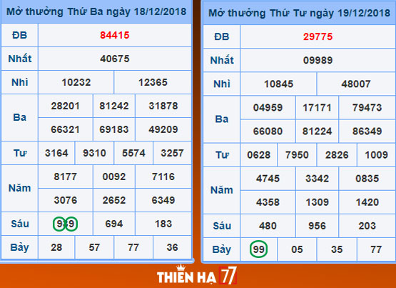 kc3a9p-99-ngc3a0y-18 Cầu nổ kép trong giải 7 và cũng nổ lô khi đánh song thủ