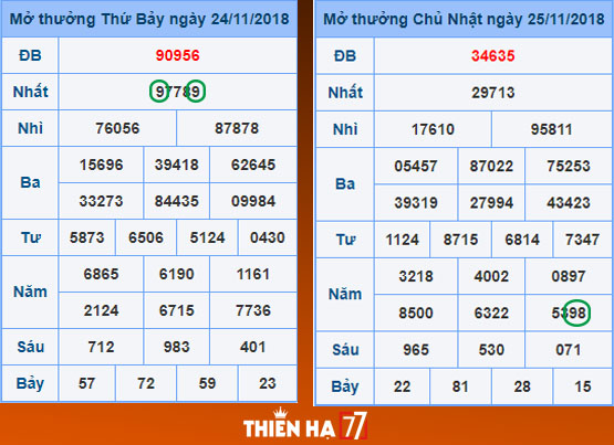 ve1bb9bt-lc3b4-99-ra-98 Đánh Lót Lô nổ 98 trong Lô Song Thủ