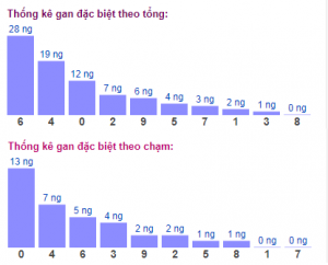 Dự Đoán XSMB 2/11/2025 